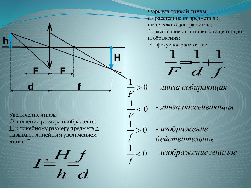 Расстояние до изображения формула