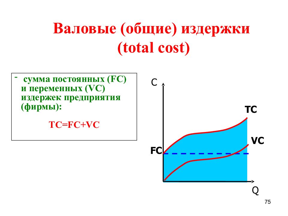 Валовые издержки. Общие издержки. График общих валовых издержек. Общие валовые затраты. Cost Общие издержки.