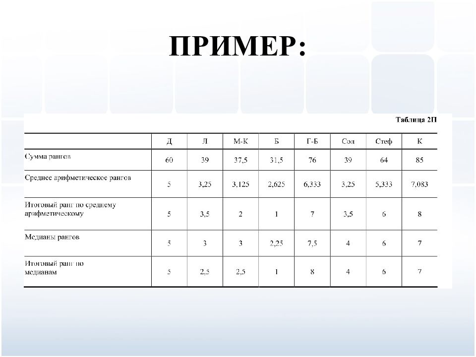 Модели экспертных оценок. Метод экспертных оценок. Экспертная оценка пример. Метод экспертных оценок пример. Метод экспертных оценок таблица.