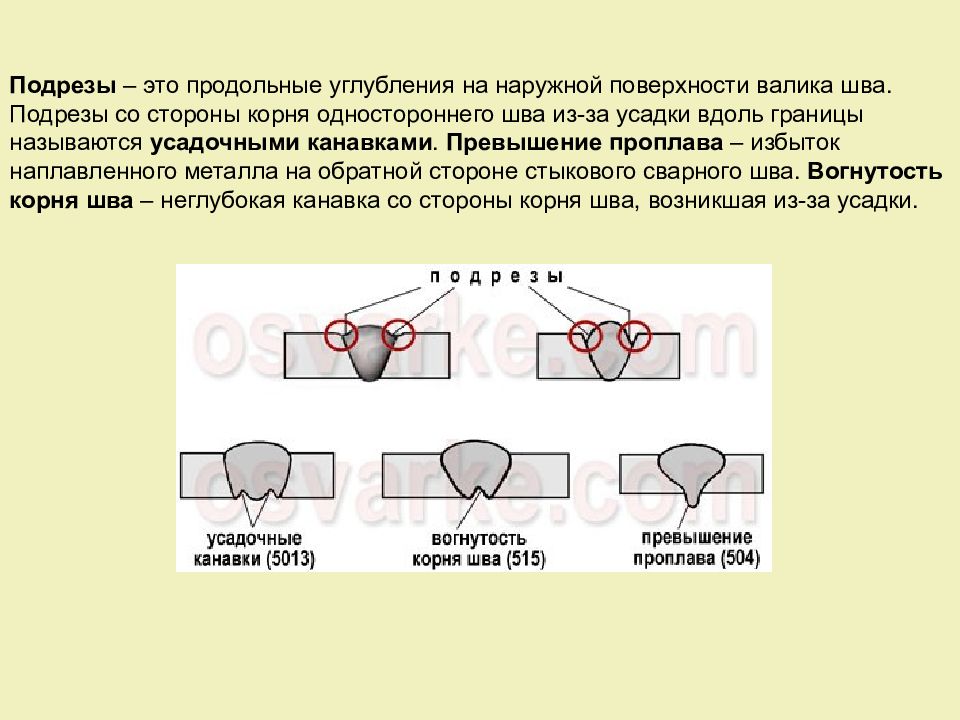 Подрез в сварном соединении