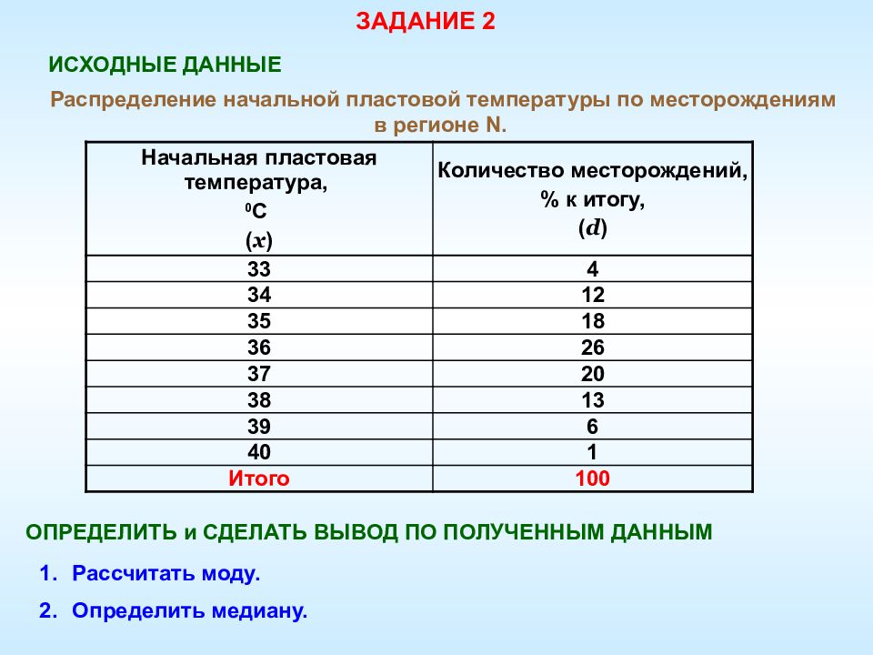 Медиана температуры. Начальное распределение температур. Методы определения пластовой температуры. Моду и медиану стажа работы. Определить моду на основании исходных данных.