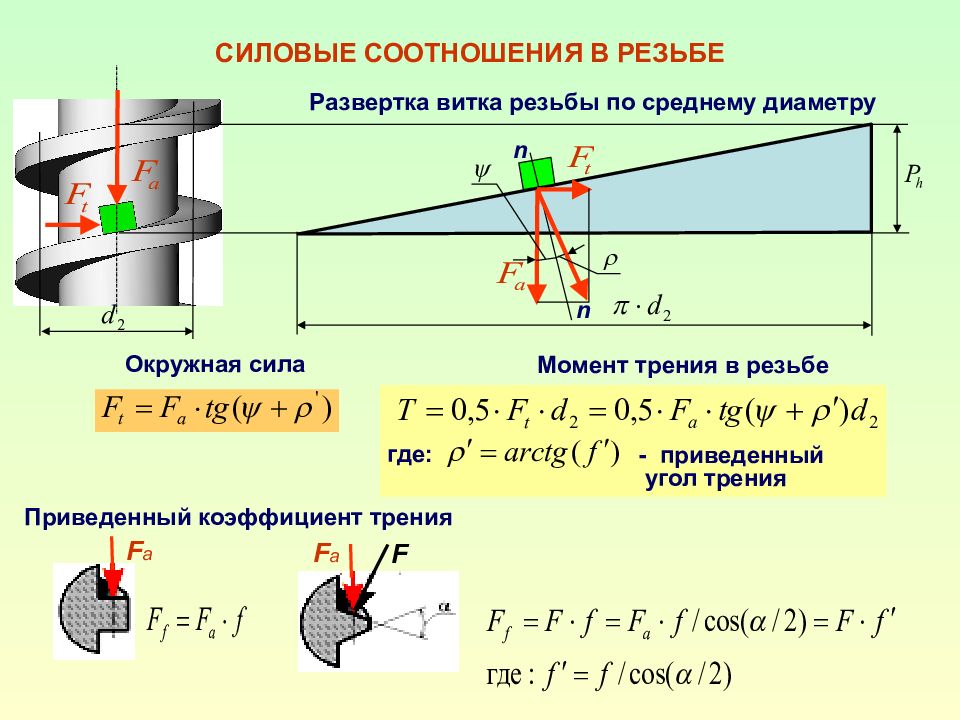 Окружные усилия. Кориолисово ускорение возникает при кинематическом анализе. Модуль ускорения Кориолиса формула. Модуль и направление ускорения Кориолиса.. Направление ускорения Кориолиса определяется по правилу.