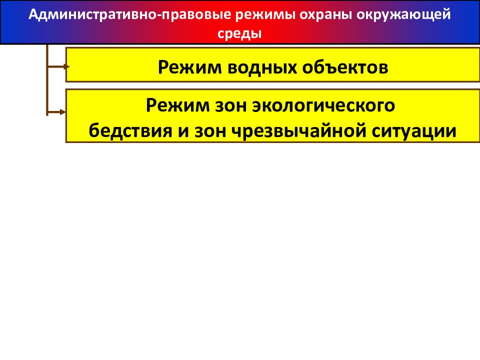 Цель административно правового режима