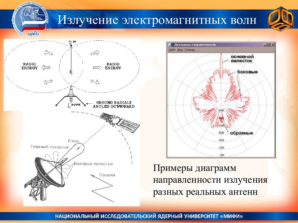 Диаграмма направленности излучения это