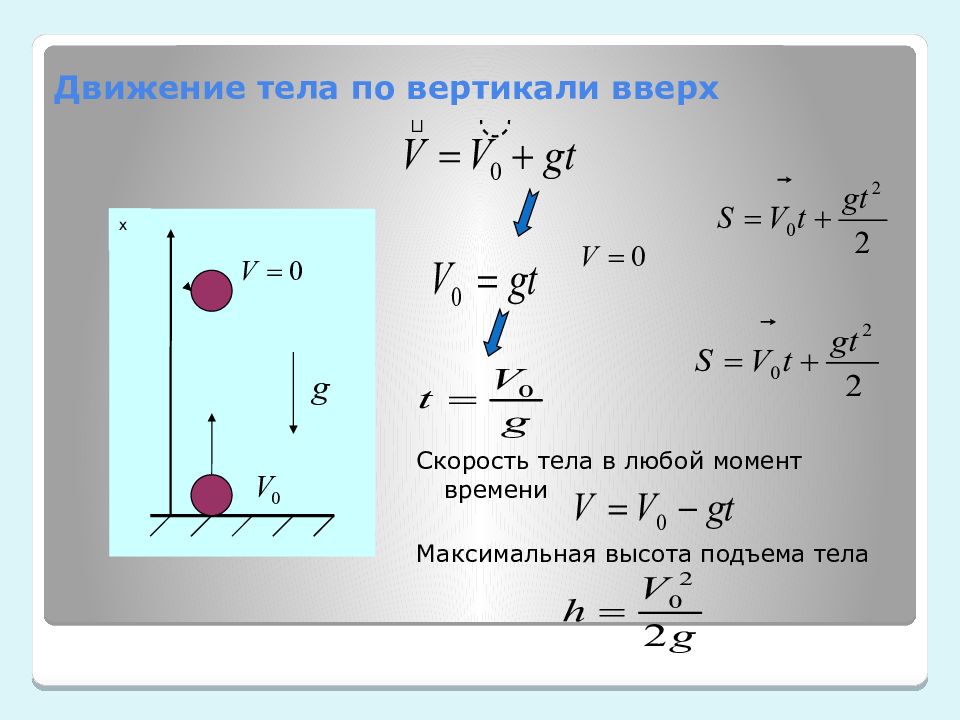 Модуль ускорения свободного падения вблизи поверхности