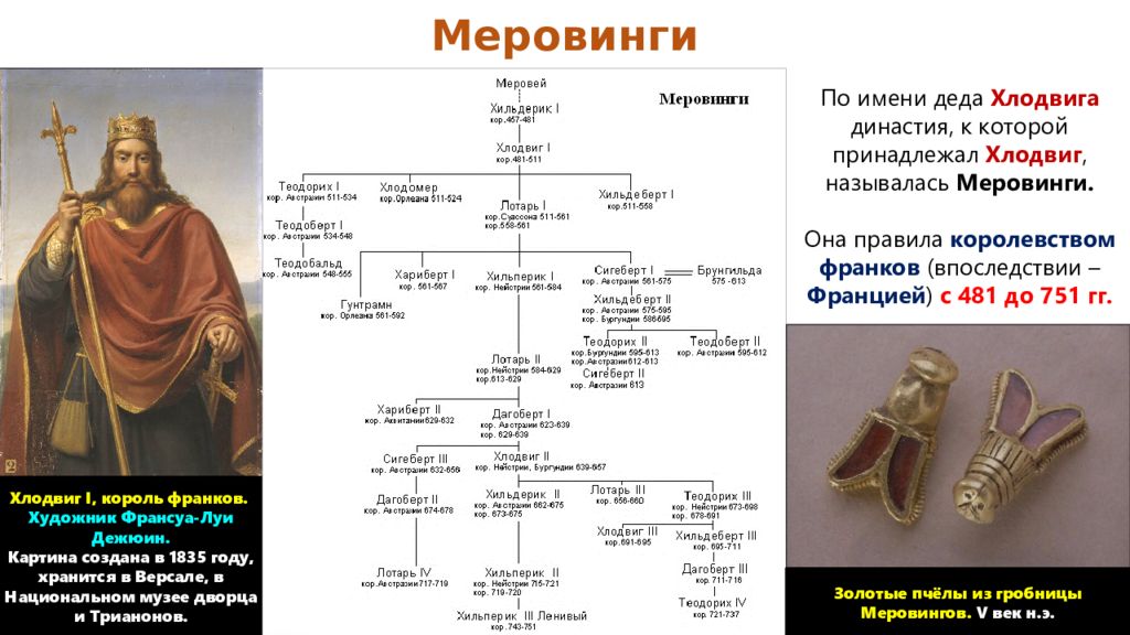 Династия меровингов во франции. Правители Франкского королевства. Династия Меровингов. Образование Франкского государства.