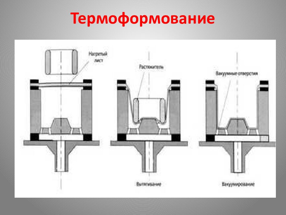 Термоформование