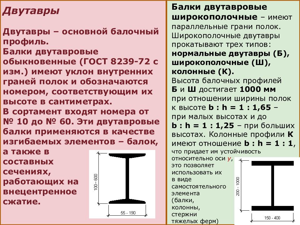 Типовой проект двутавровой балки