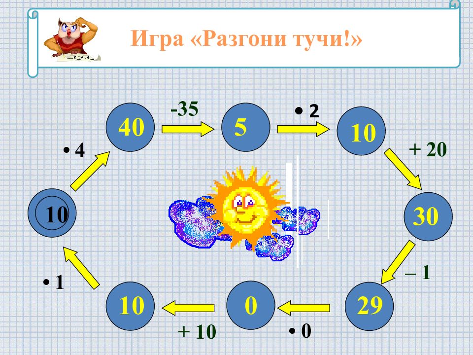 Приемы умножения на 2 презентация