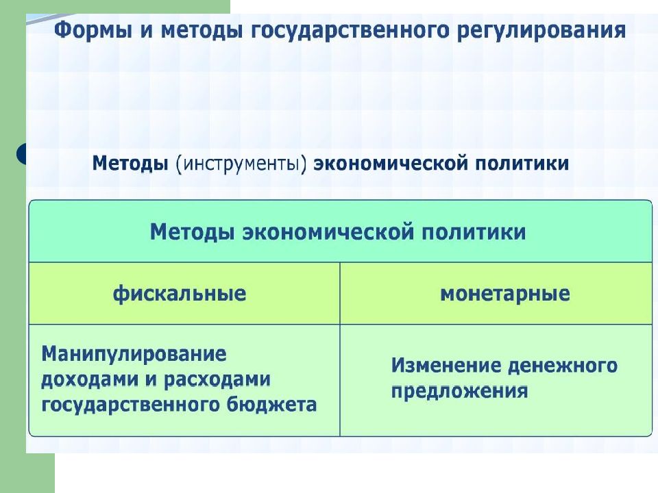 Роль экономики в жизни общества егэ план