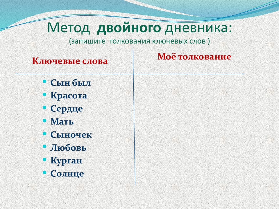 Запишите толкование. Что такое ключевые слова в литературе. Записать толкование 5 слов. Методика двойной дневник. 10 Ключевых слов в русской литературе.