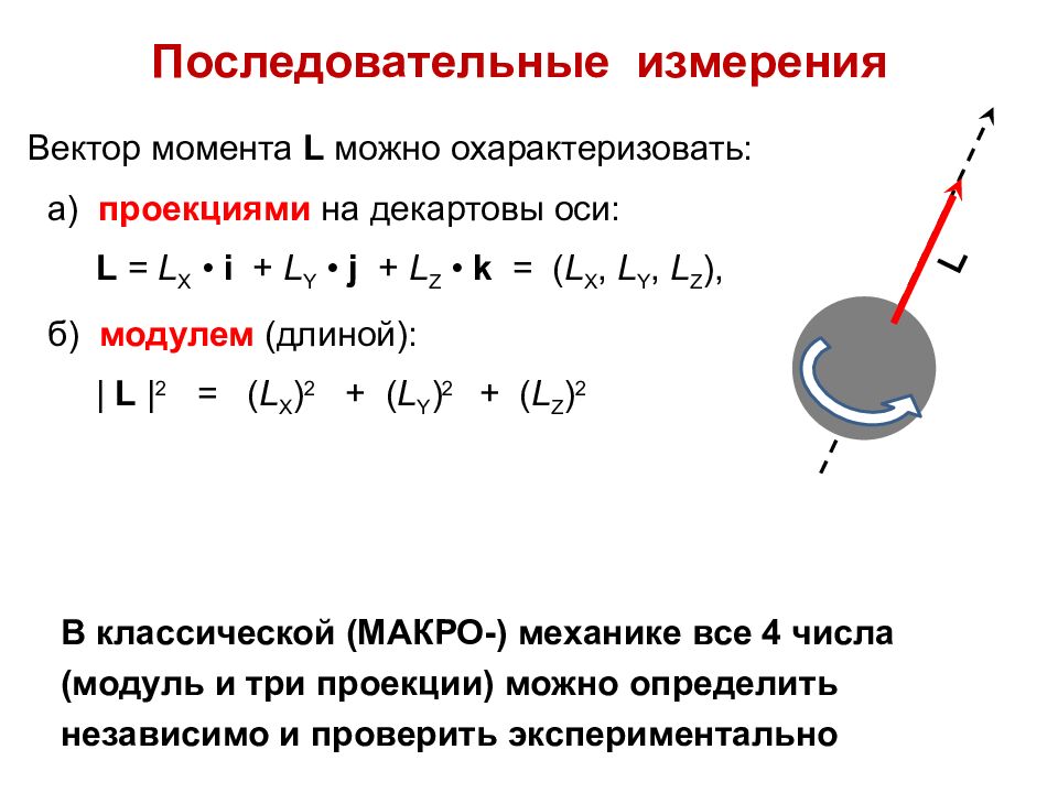 Приложения математического аппарата СПИНОВОЙ МОМЕНТ (или просто СПИН )