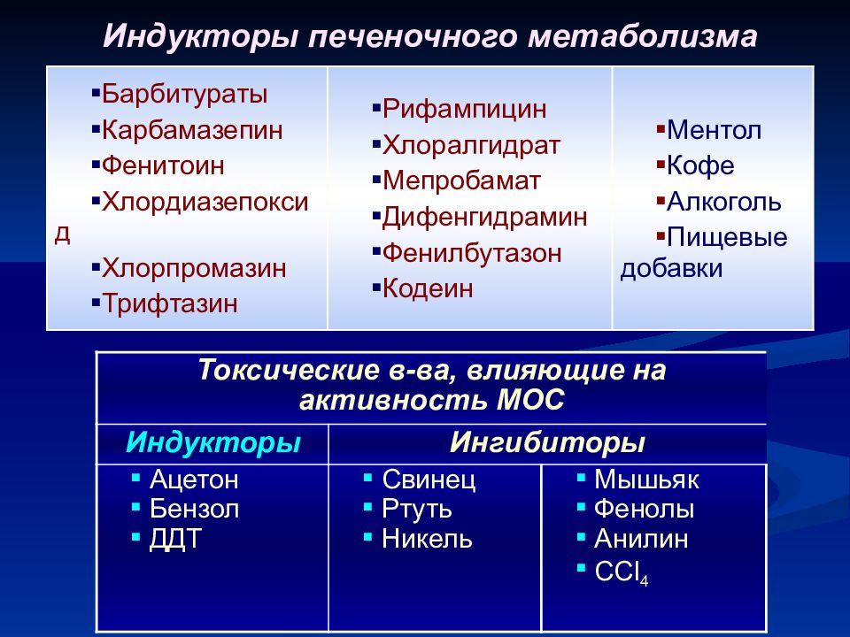 Трифтазин Купить В Воронеже Адреса Аптек