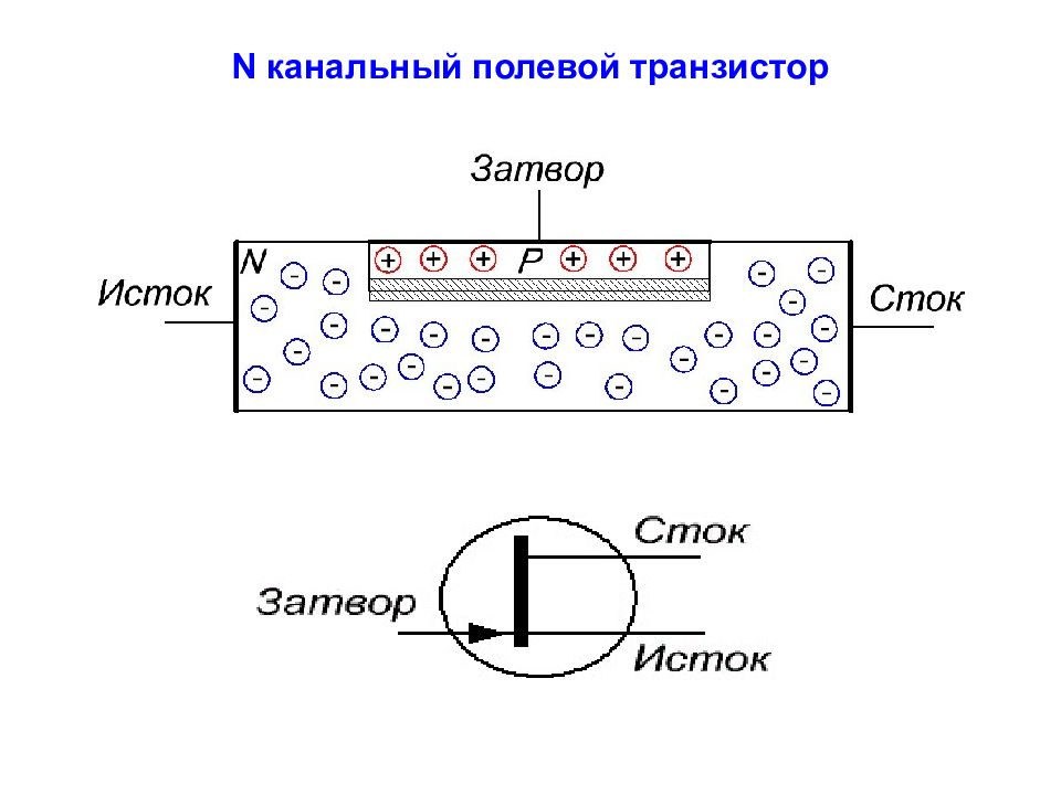 Полевой транзистор презентация