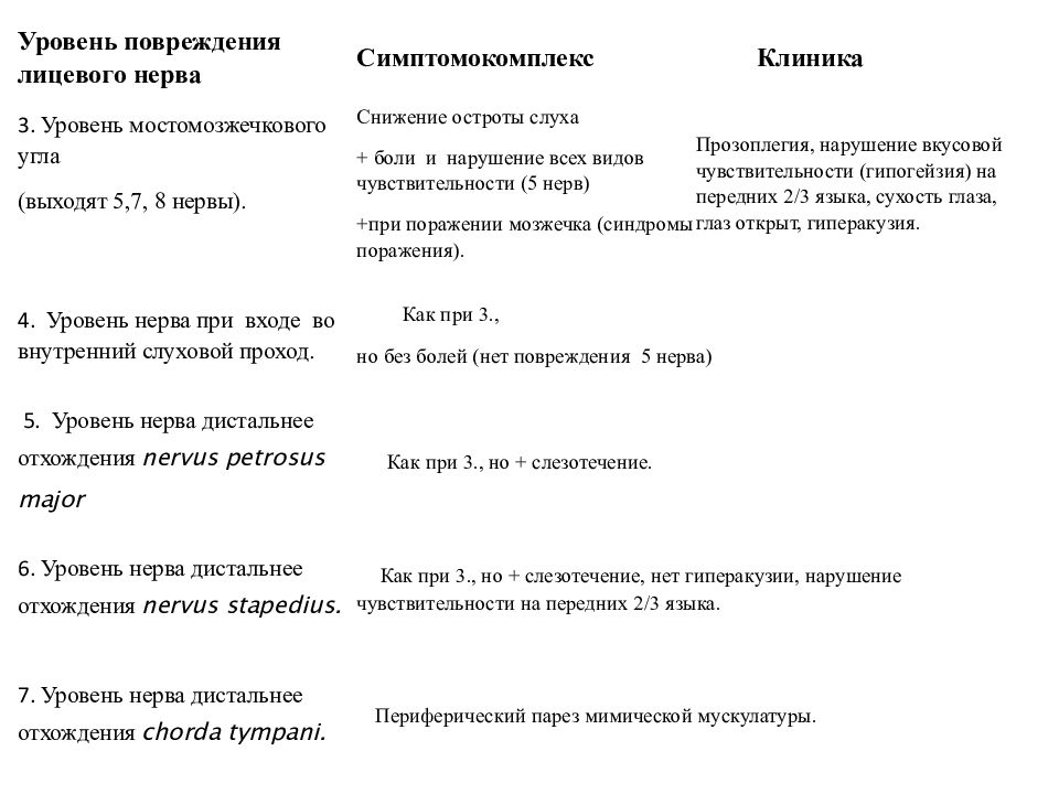 Шкала хауса Бракмана нейропатия лицевого нерва.