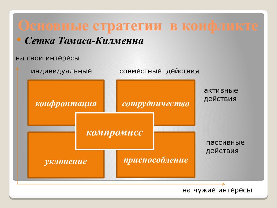 Технологии предупреждения конфликта презентация