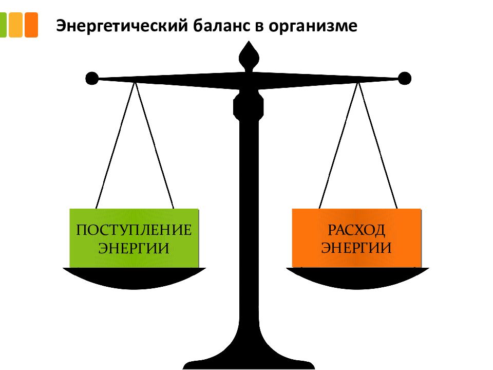 Схема баланса энергии