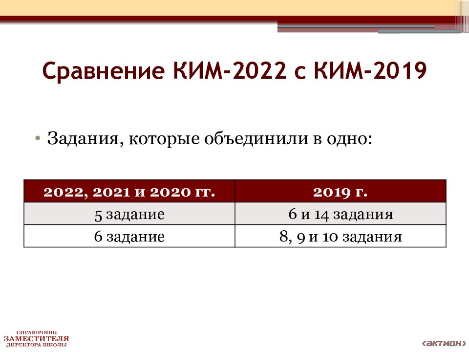 Огэ 2022. Ким ОГЭ Информатика 2022.