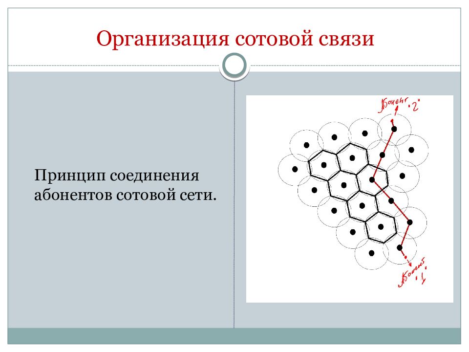 Принцип соединения