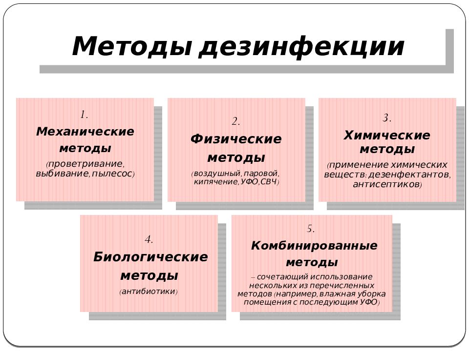 Дезинфекция виды. Сквозное проветривание метод дезинфекции какой. Физический метод и способы дезинфекции. Способ механического метода дезинфекции:. Дезинфекция физическим методом таблица.