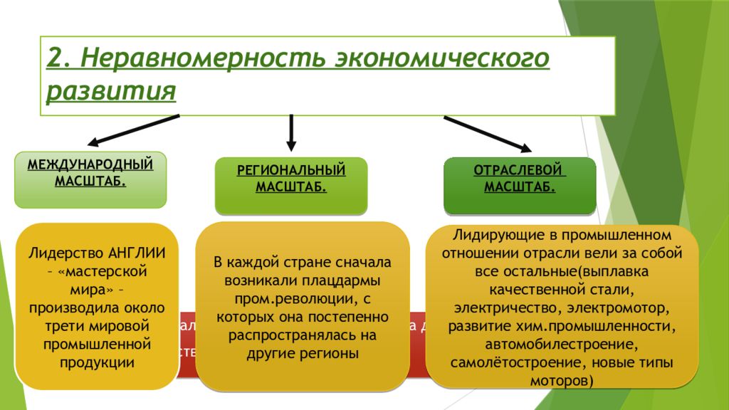 Экономическое развитие страны 9 класс история