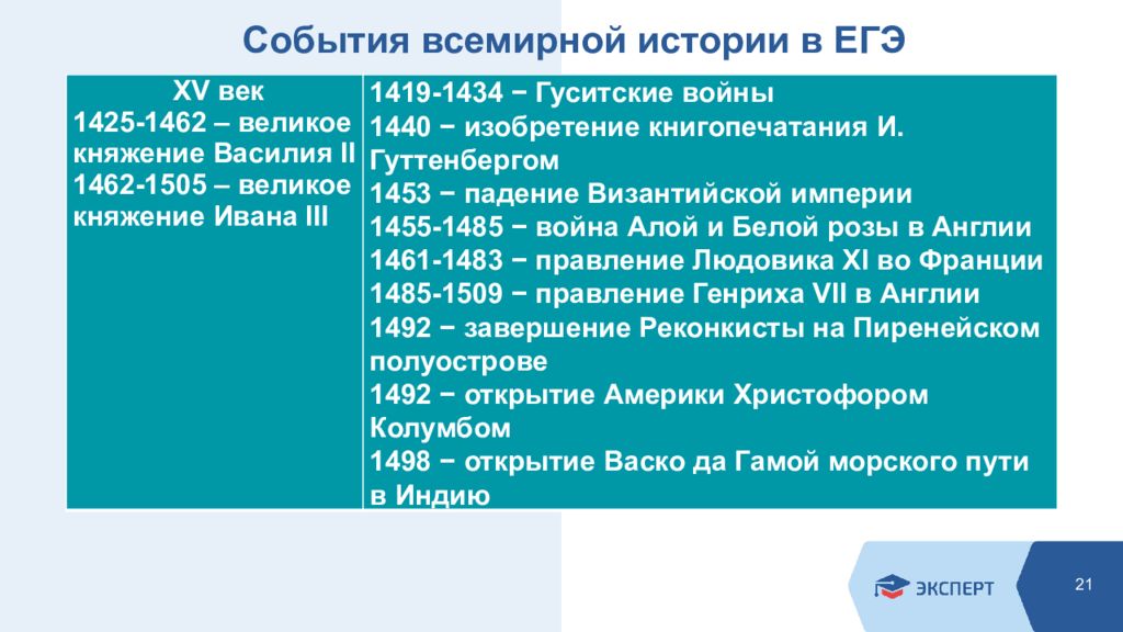 Событие всемирной истории. Событие всемирной истории