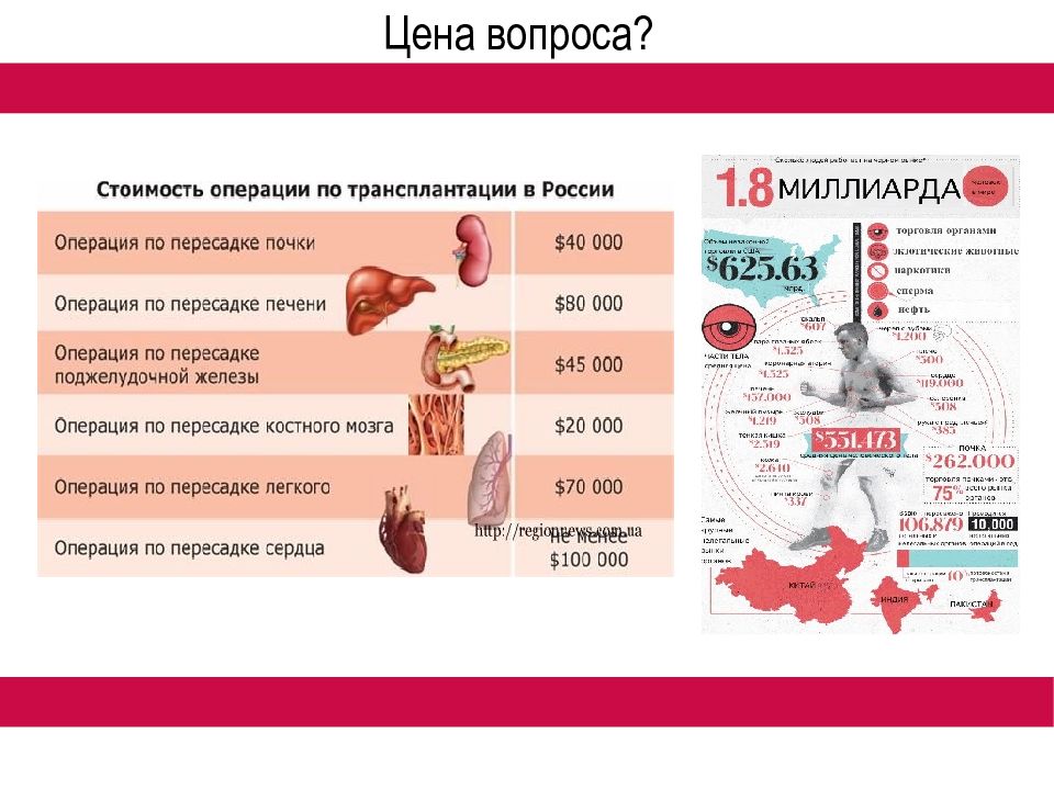 Количество органов в россии. Стоимость органов человека. Сколько стоит трансплантация сердца. Стоимость всех органов. Сколько стоит пересадка сердца.