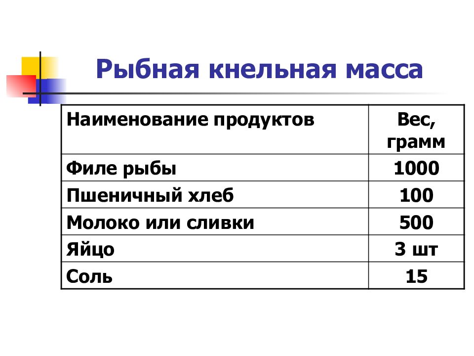 Приготовления кнельной массы из рыбы схема приготовления