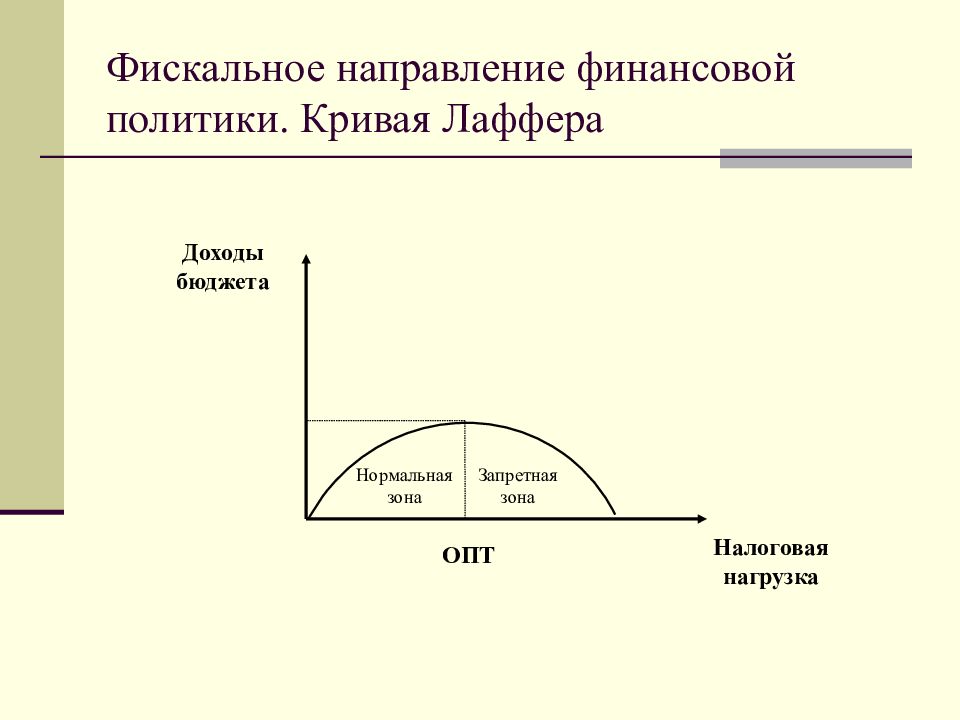 Финансовое направление. Кривая Лаффера нормальная зона. Налоговое направления финансовой политики.. Фискальная политика государства. Кривая Лаффера. Зоны Кривой Лаффера.