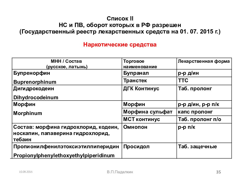 Списки нс и пв 2 перечень. Наркотические препараты 2 перечень. Списки перечня НС И ПВ. Бензилморфин. Список НЛС И ПВ.