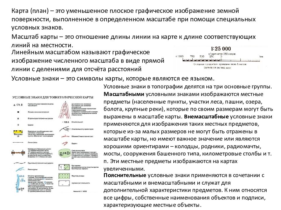 ВОЕННАЯ ТОПОГРАФИЯ