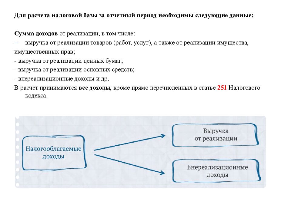 Налогообложение юридических лиц презентация