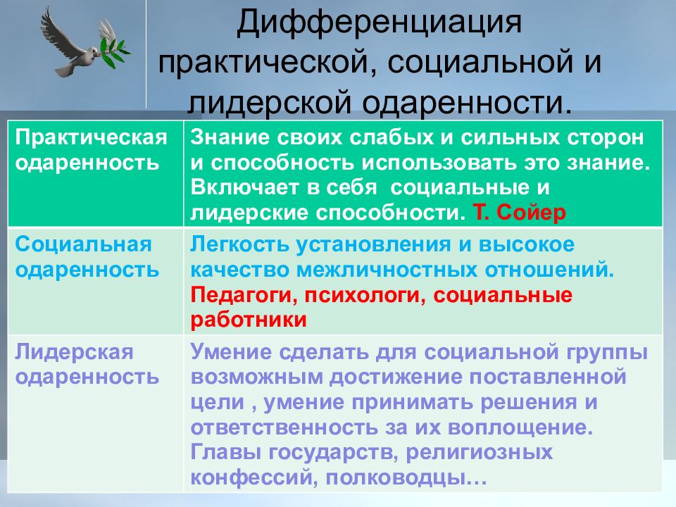 Механизмы дифференциации магмы. Дифференциация значений. Дифференциация продукта примеры. Дифференциация частей речи. Дифференциация грамматических категорий.