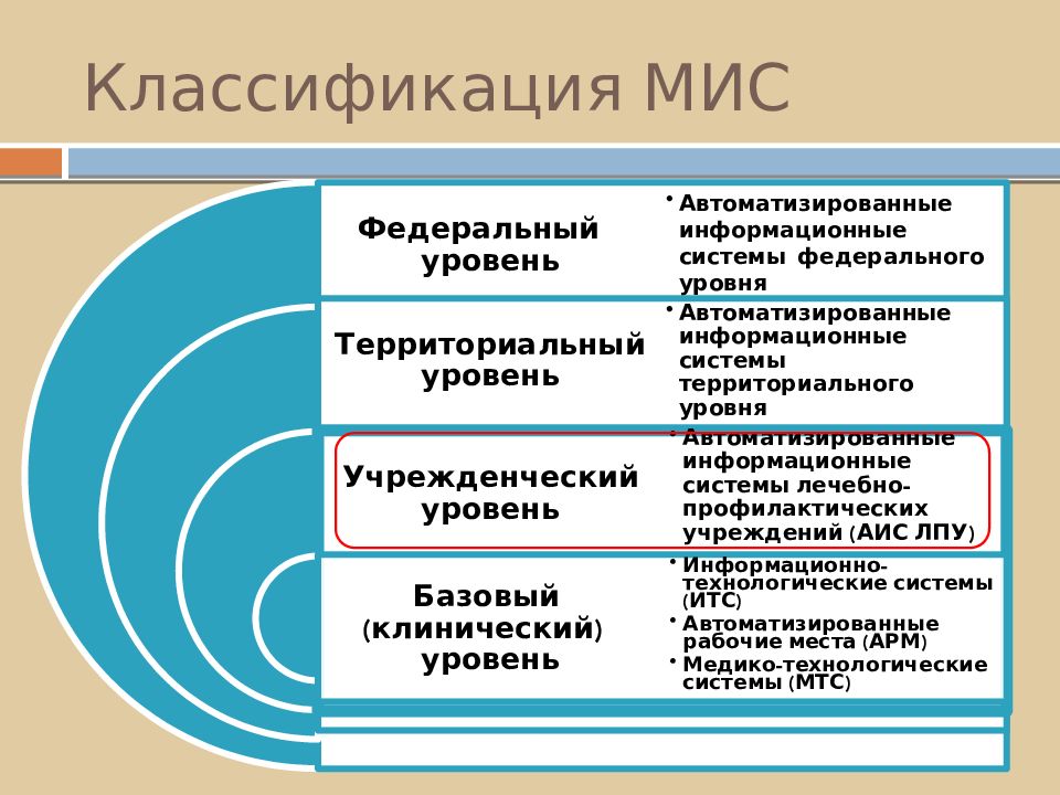 Планы учреждений показатели работы лпу используемые при планировании разделы планов учреждений