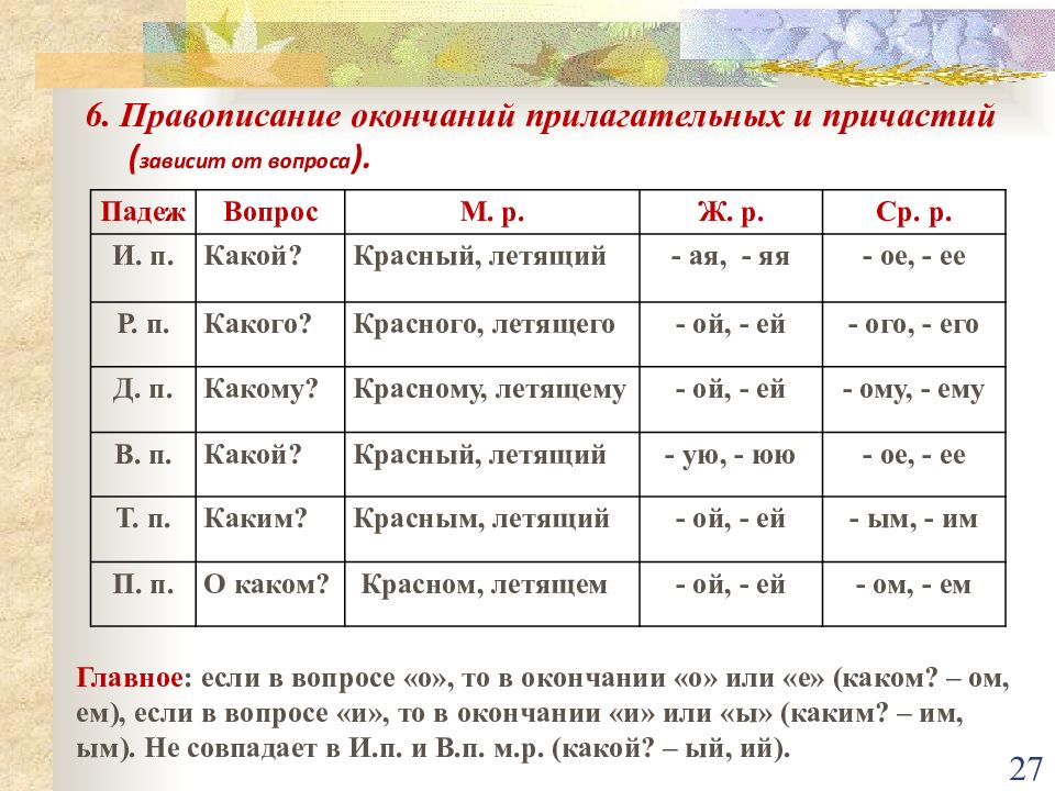 Правописание имен прилагательных презентация