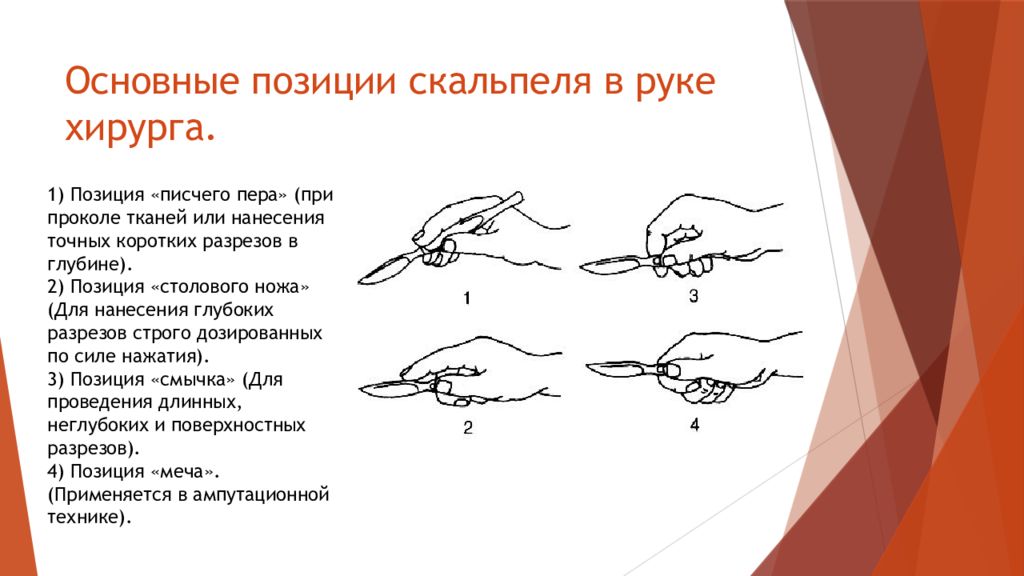 Положение инструмента. Позиция смычка скальпель. Способы держания скальпеля в руке. Позиции хирургического ножа в руке. Положение скальпеля в руке хирурга.