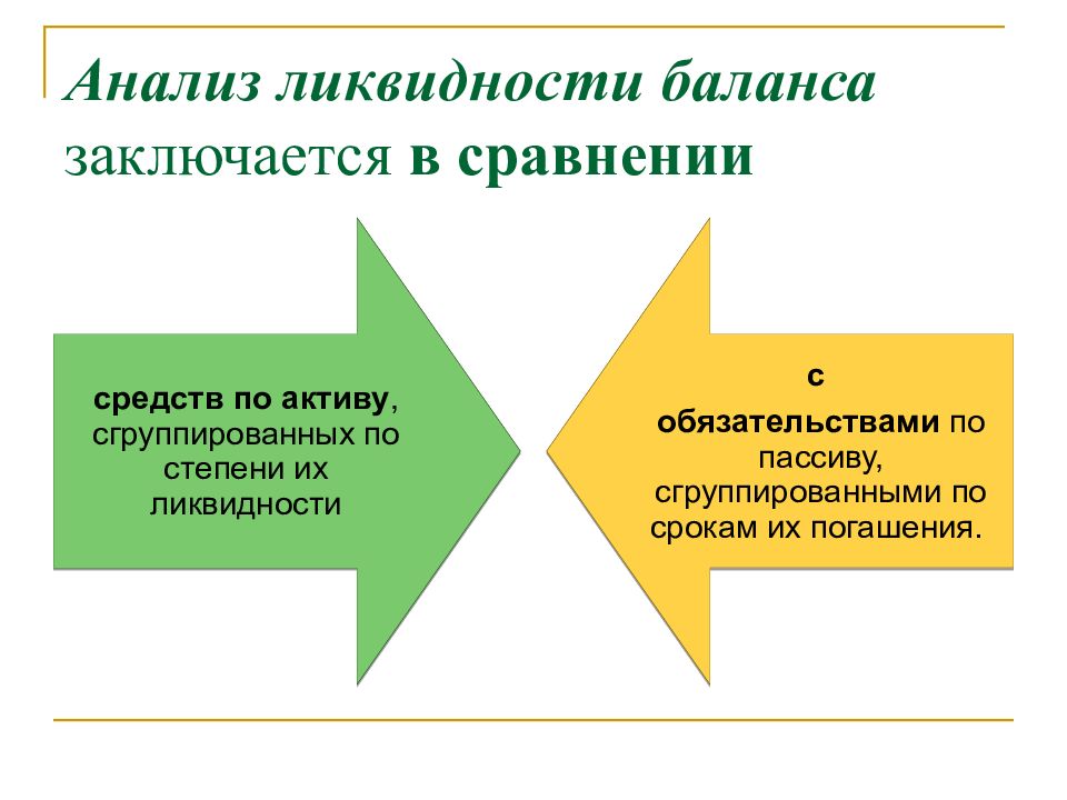 Презентация анализ платежеспособности