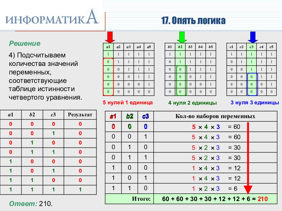 Информатика разбор