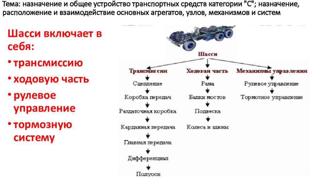 Передним правило. Общее устройство транспортных средств категории в. Общее устройство. Устройство ТС. Общее устройство автомобиля ФАВ.