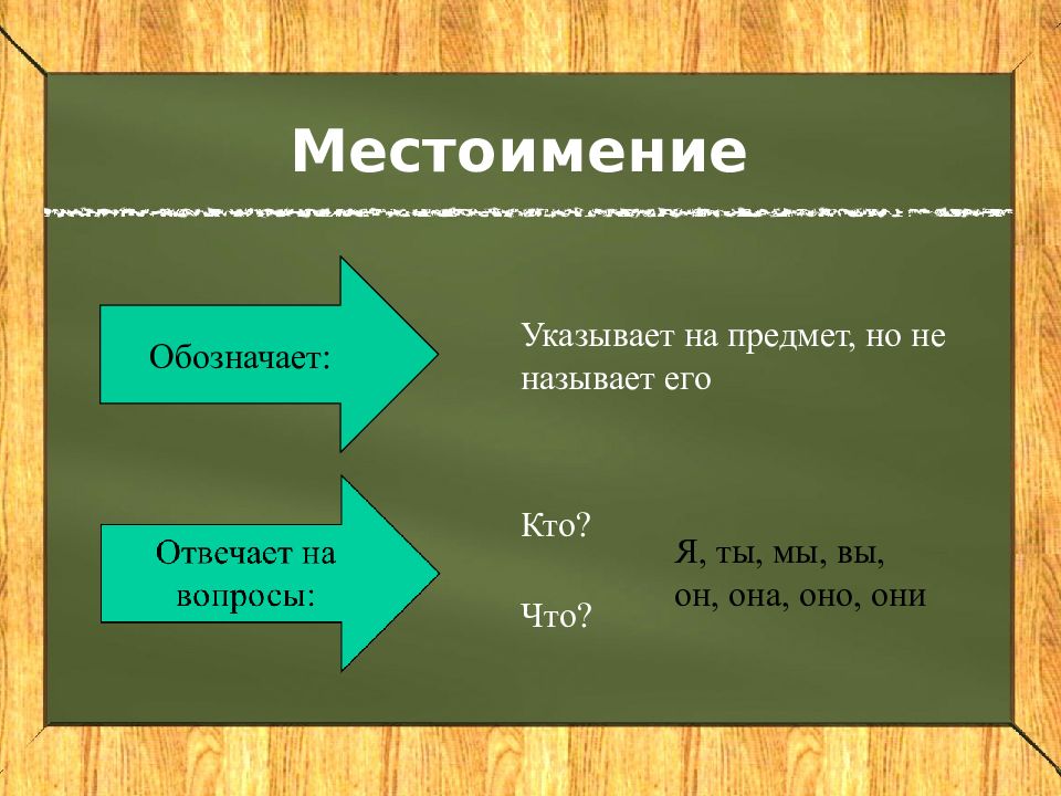 Презентация 2 класс обобщение русский язык