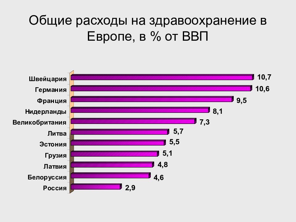 Расходы на здравоохранение ввп