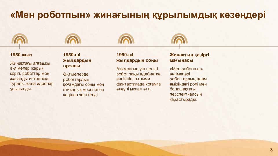 Айзек Азимовтың «Мен роботпын» жинағына кіріспе және негізгі тақырыптар