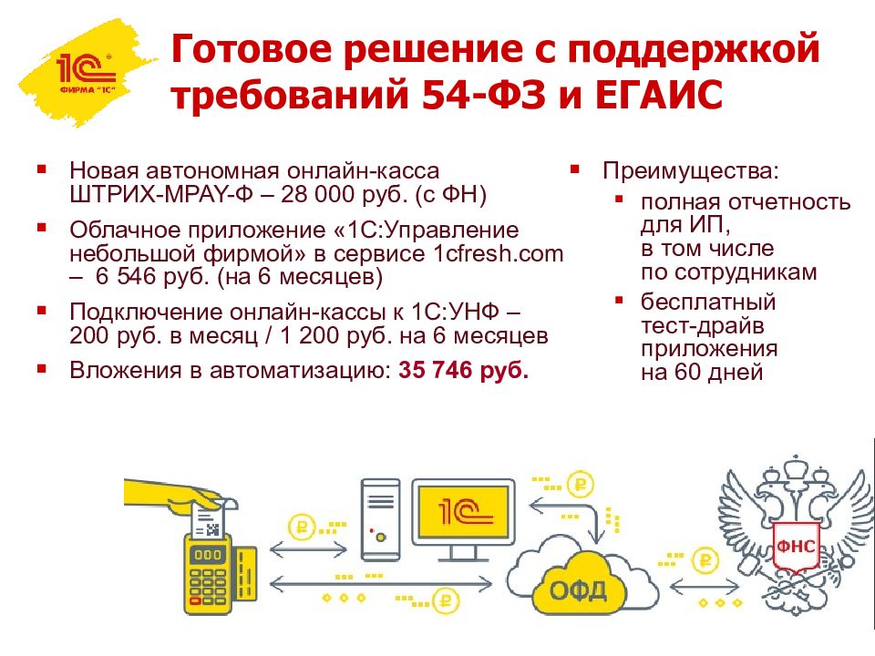 Автономный интернет. 1с 54 ФЗ. Автономная касса ЕГАИС.