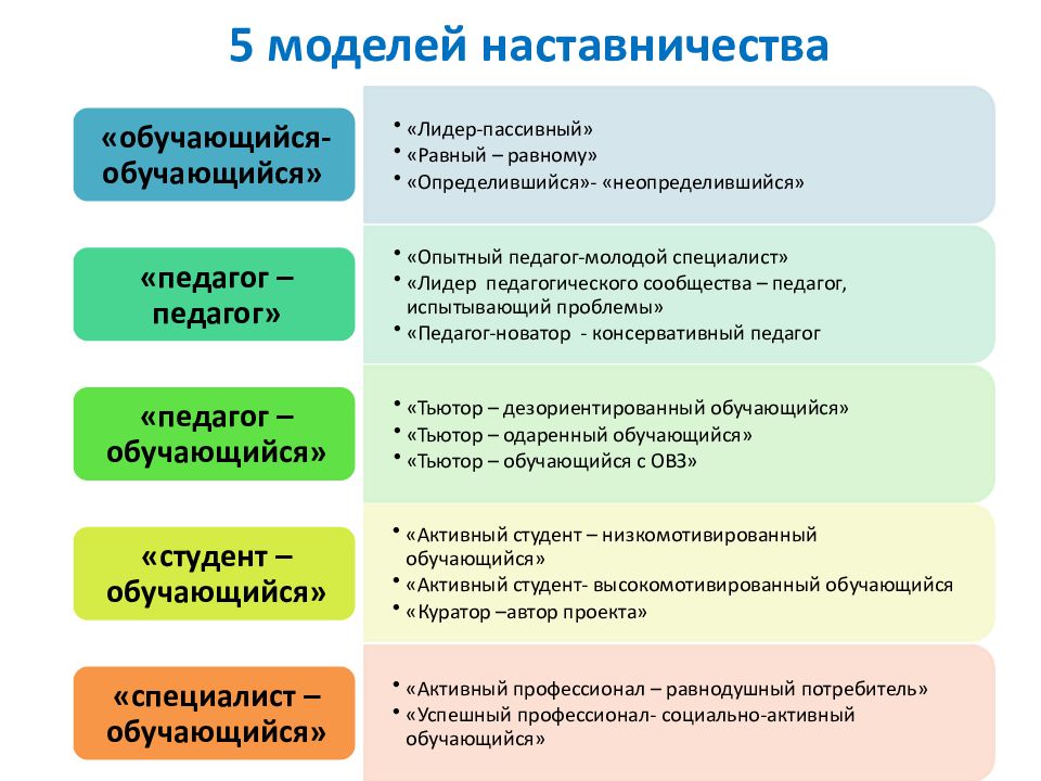 Презентация о деятельности организации