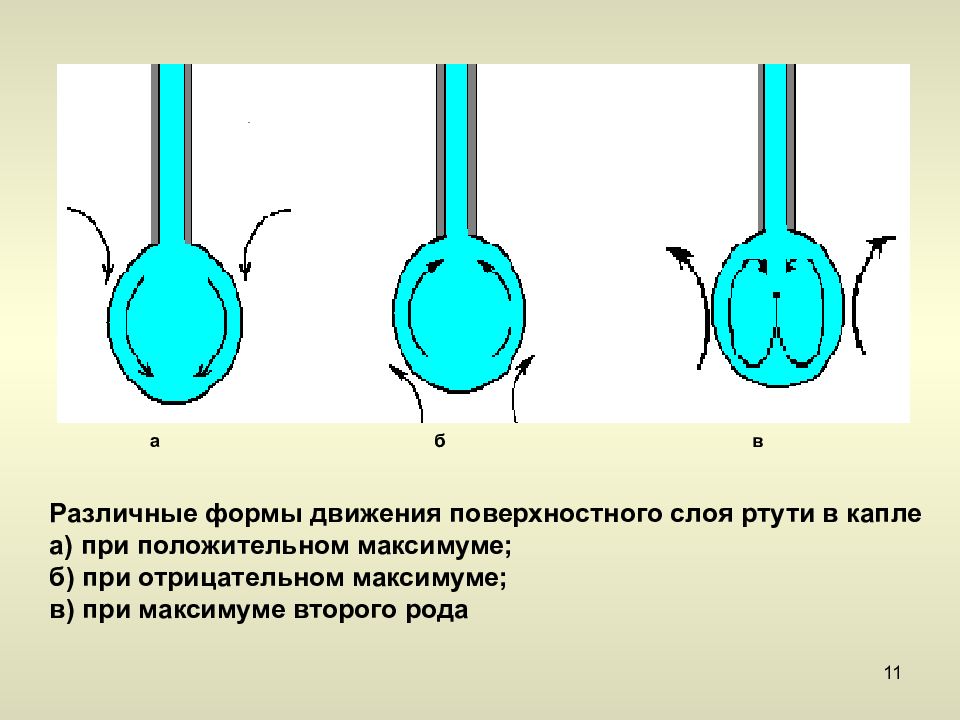 Поверхностное движение