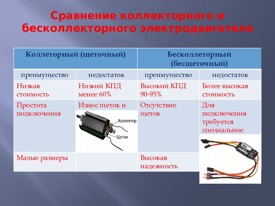 Сравнение электрических двигателей. Различие коллекторного и бесколлекторного двигателя. Сравнение коллекторный двигатель и бесколлекторный. Коллекторные и бесколлекторные двигатели таблица. БК И коллекторный мотор.