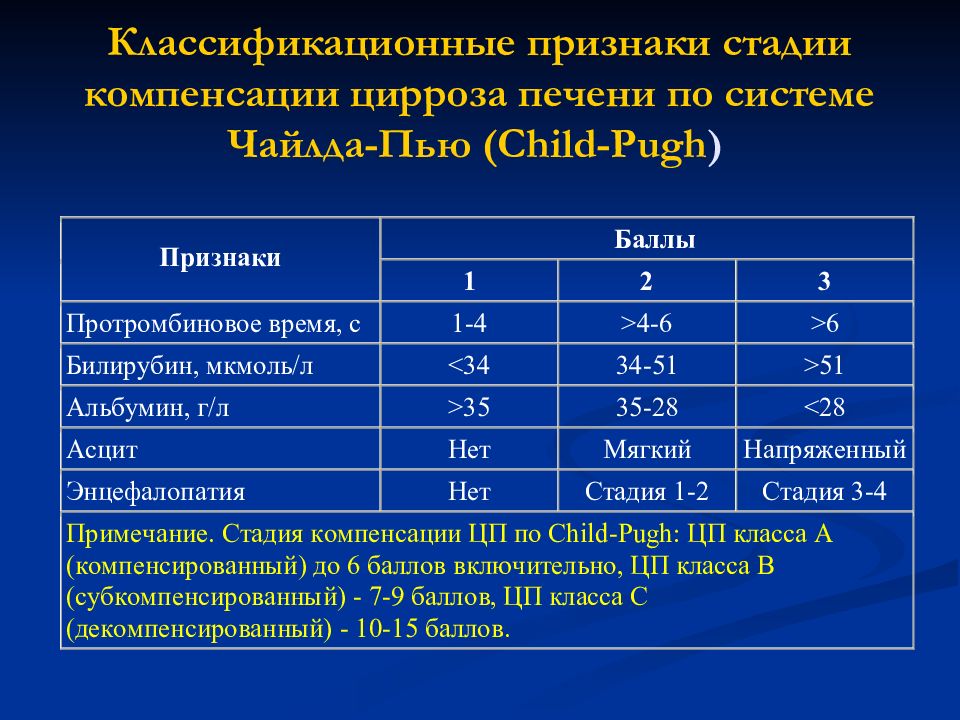 План лечения при гепатите