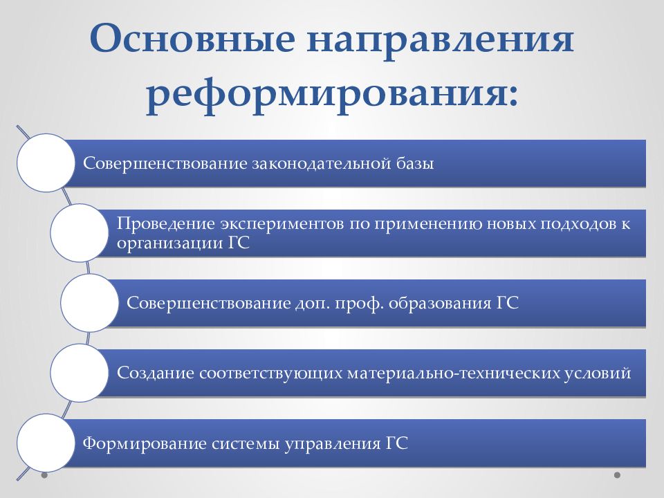 Направление государственного управления. Основные направления реформ. Основные направления реформы управления. Основные направления реформы госслужбы. Совершенствование законодательной базы.