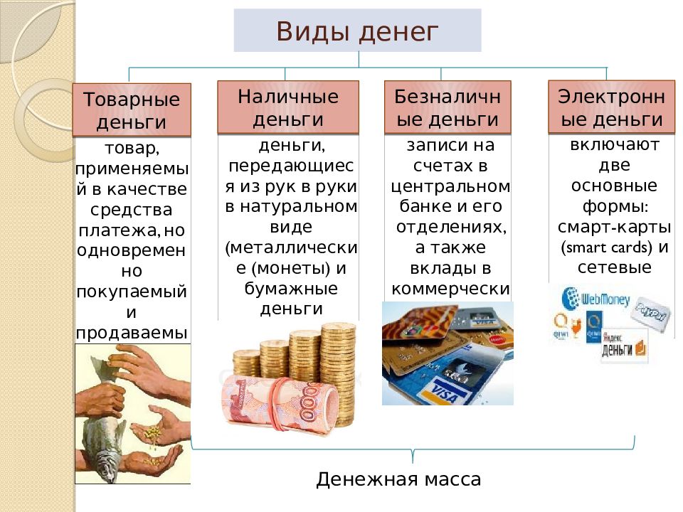 Какой вид товара может быть проиллюстрирован с помощью приведенных изображений деньги