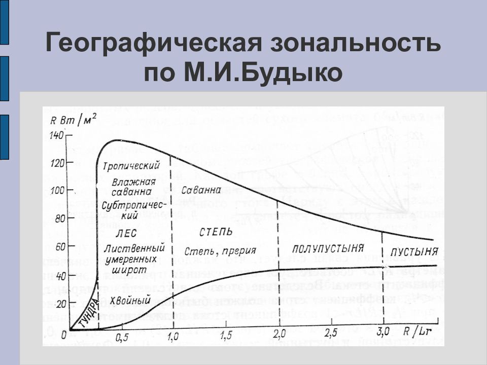 Закономерность зональность. Закон географической зональности. Периодический закон географической зональности Григорьева-Будыко. Географическая зональность. Зональность это в географии.